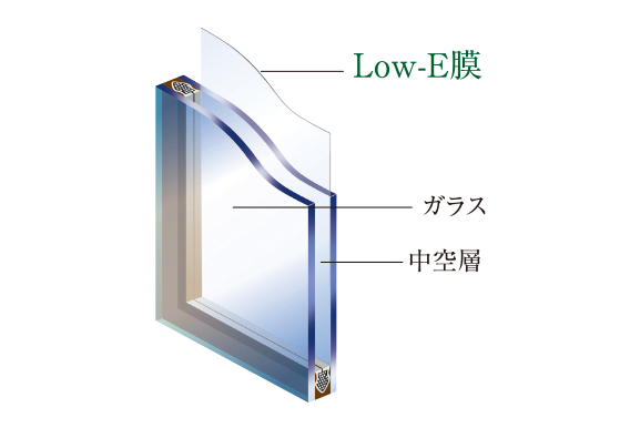 高遮熱断熱Low-E（低放射）複層ガラス