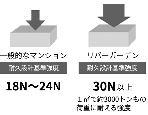 概念図