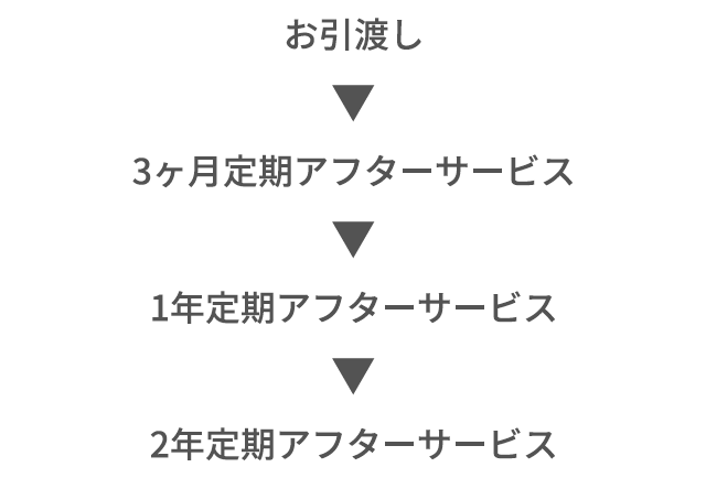 定期点検アフターサービス